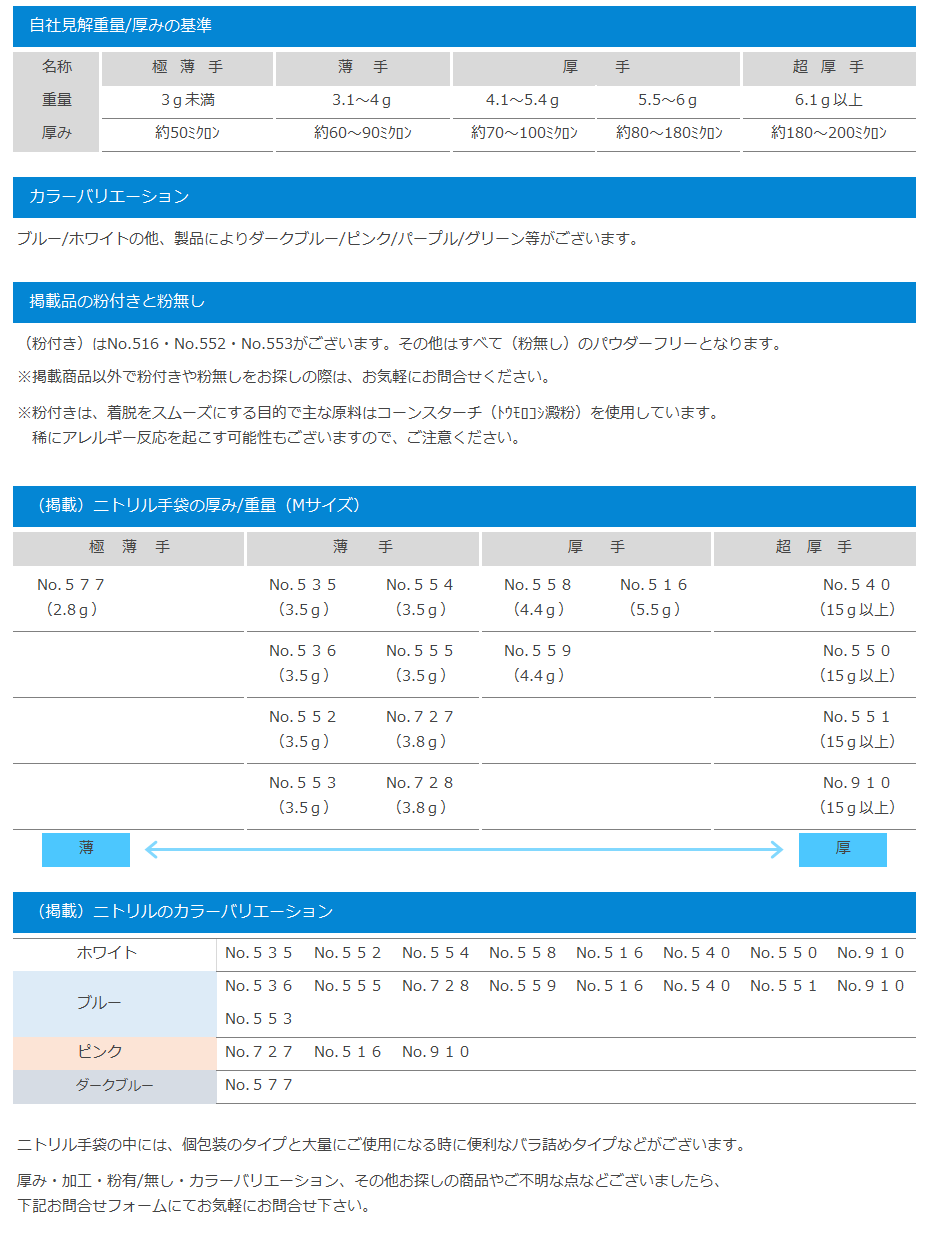 ニトリル手袋 | 有限会社トレイス ニトリル手袋 | 有限会社トレイス